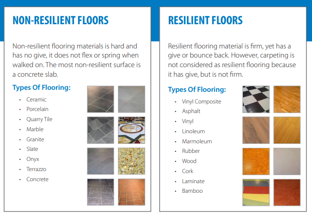 Types of Floors
