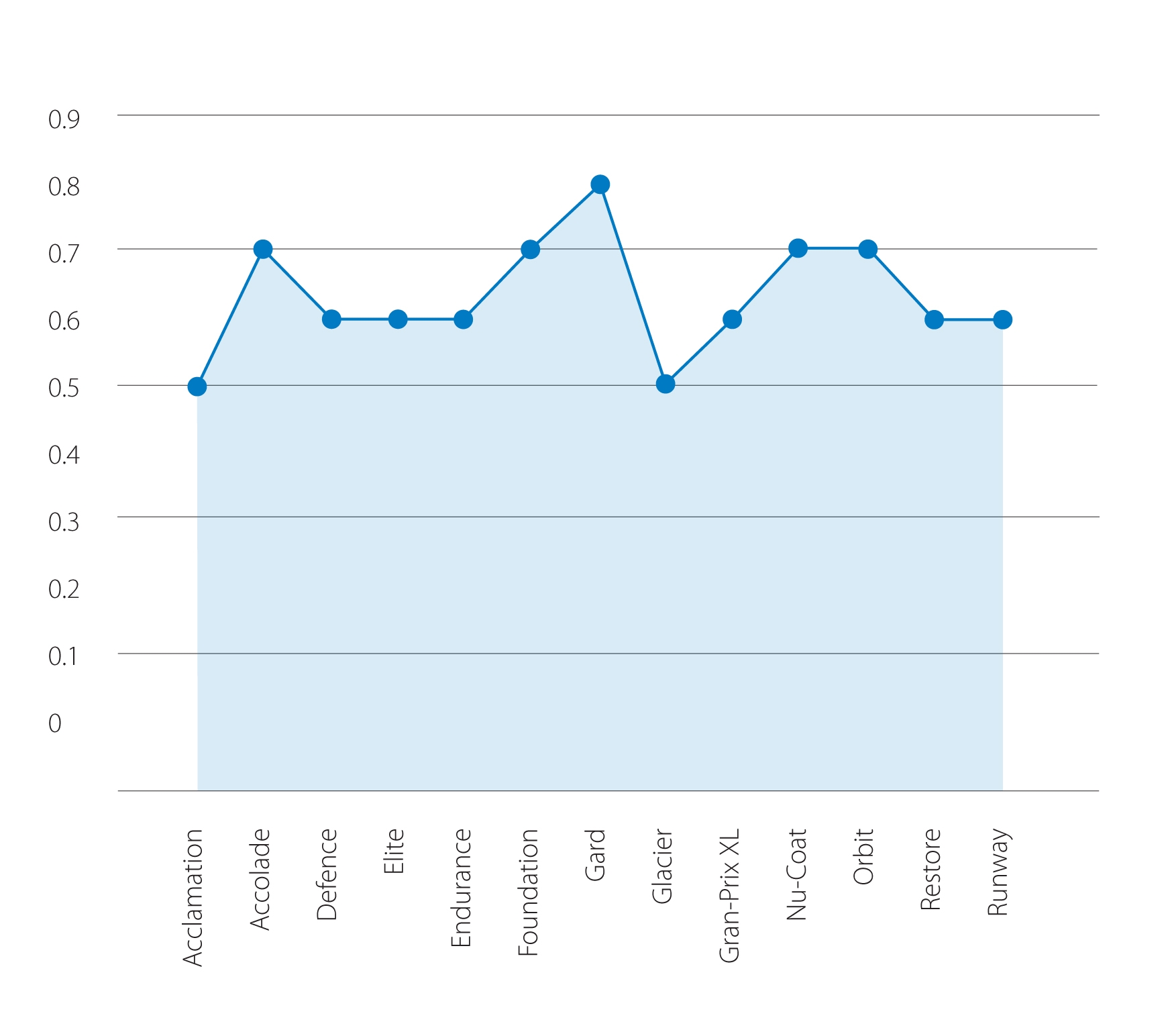 Graph Cof
