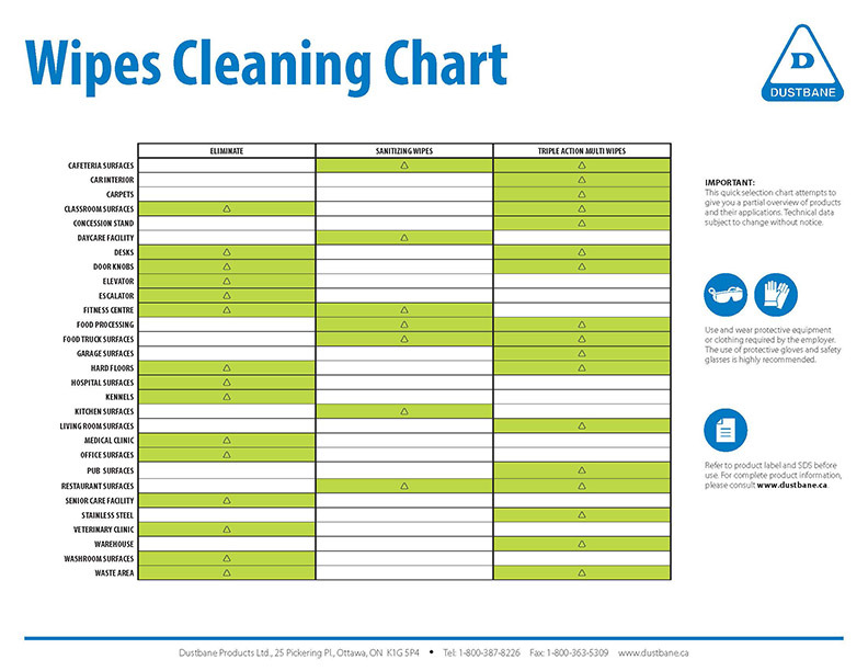 Wipes-Cleaning-Chart_EN.jpg